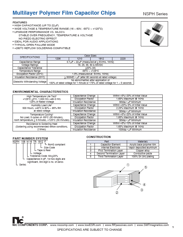 NSPH225M35V1812TRF NIC Components