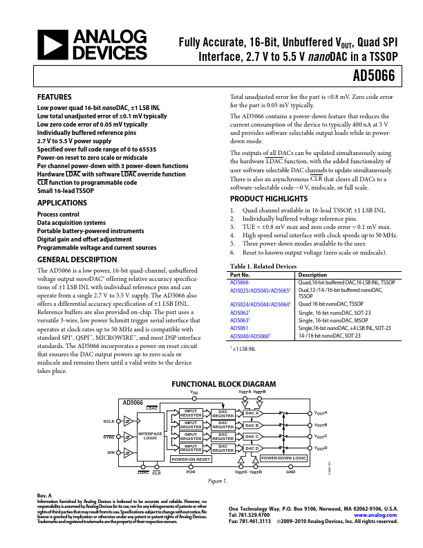 AD5066 Analog Devices