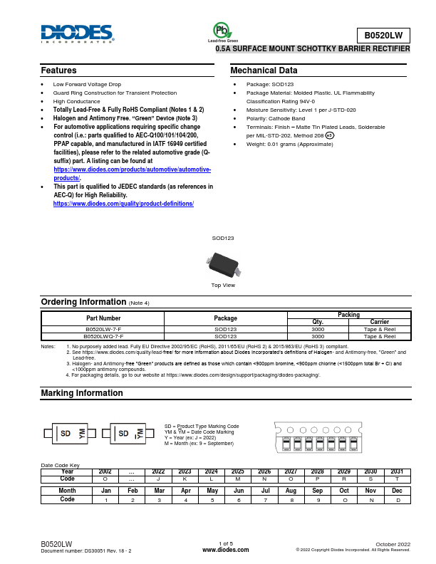 B0520LW Diodes Incorporated