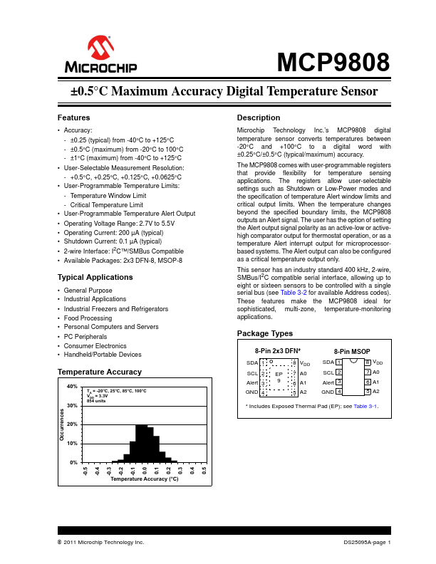MCP9808 Microchip Technology