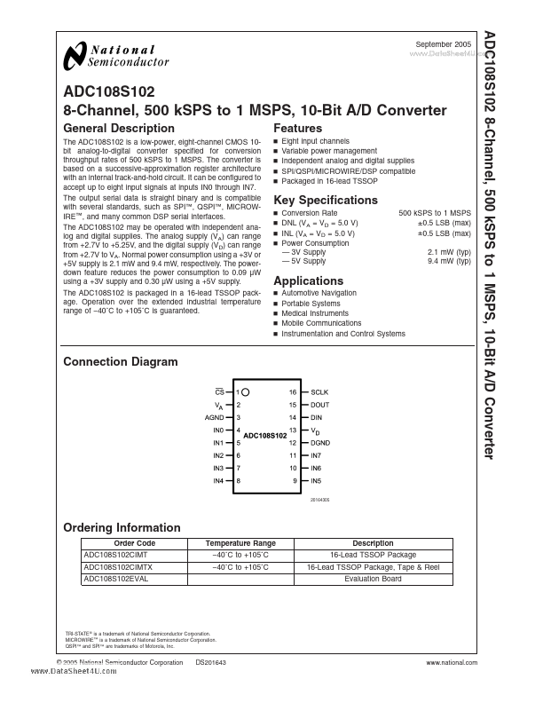 ADC108S102 National Semiconductor