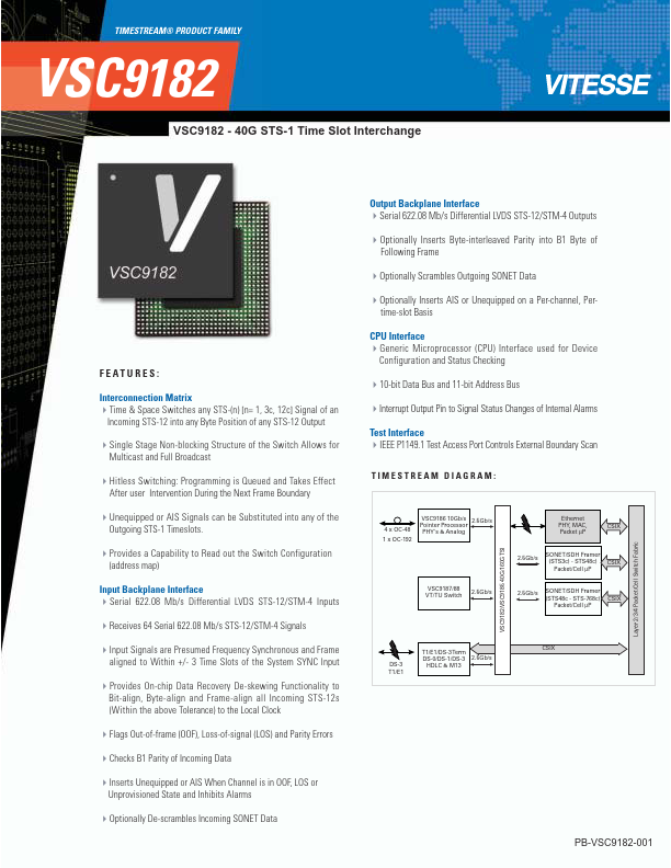 VSC9182 Vitesse Semiconductor