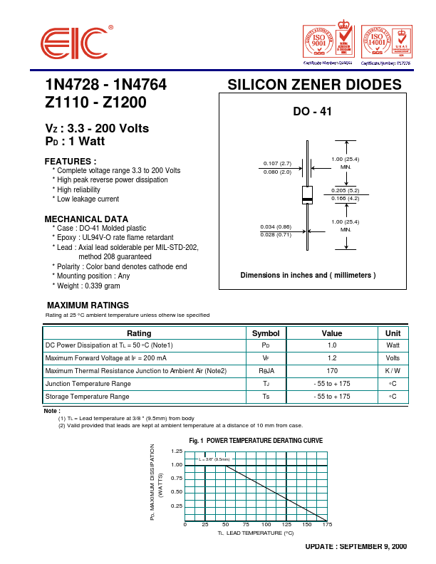 1N4755 EIC discrete Semiconductors