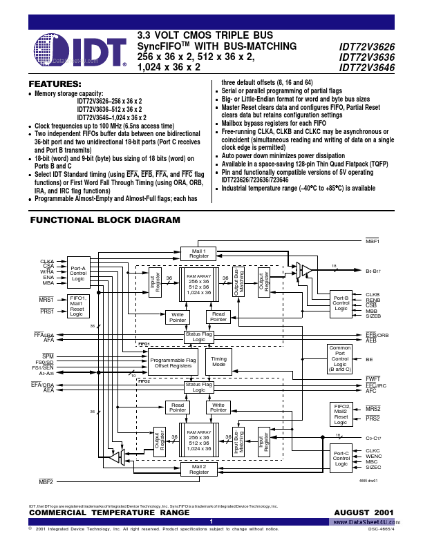 IDT72V3646 Integrated Device Technology