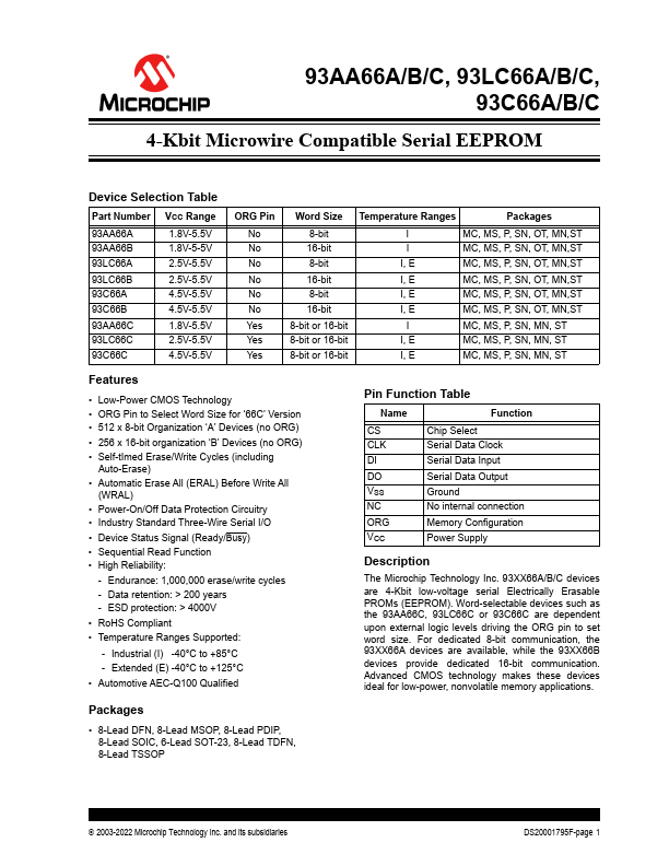 93AA66A Microchip Technology