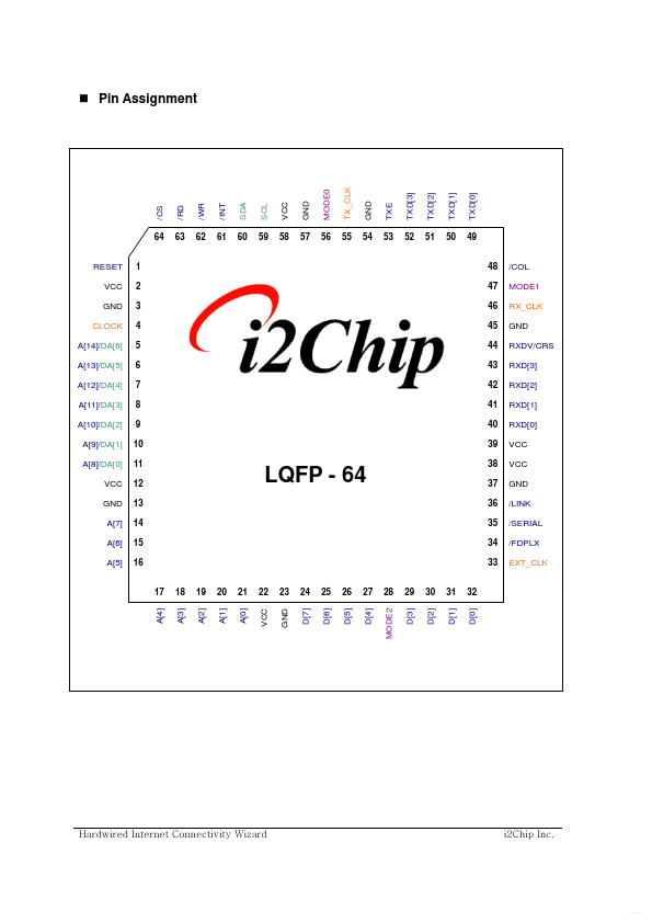LQFP-64 i2Chip