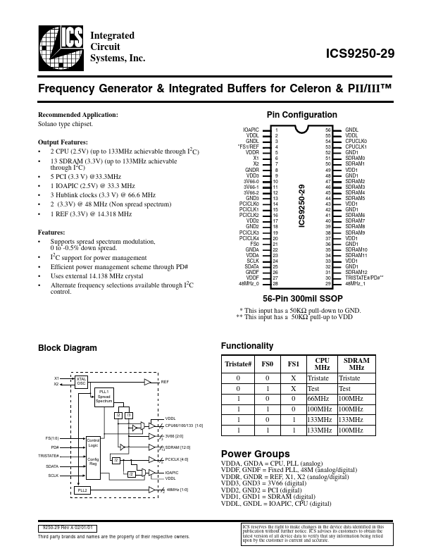 ICS9250-29 Integrated Circuit Systems