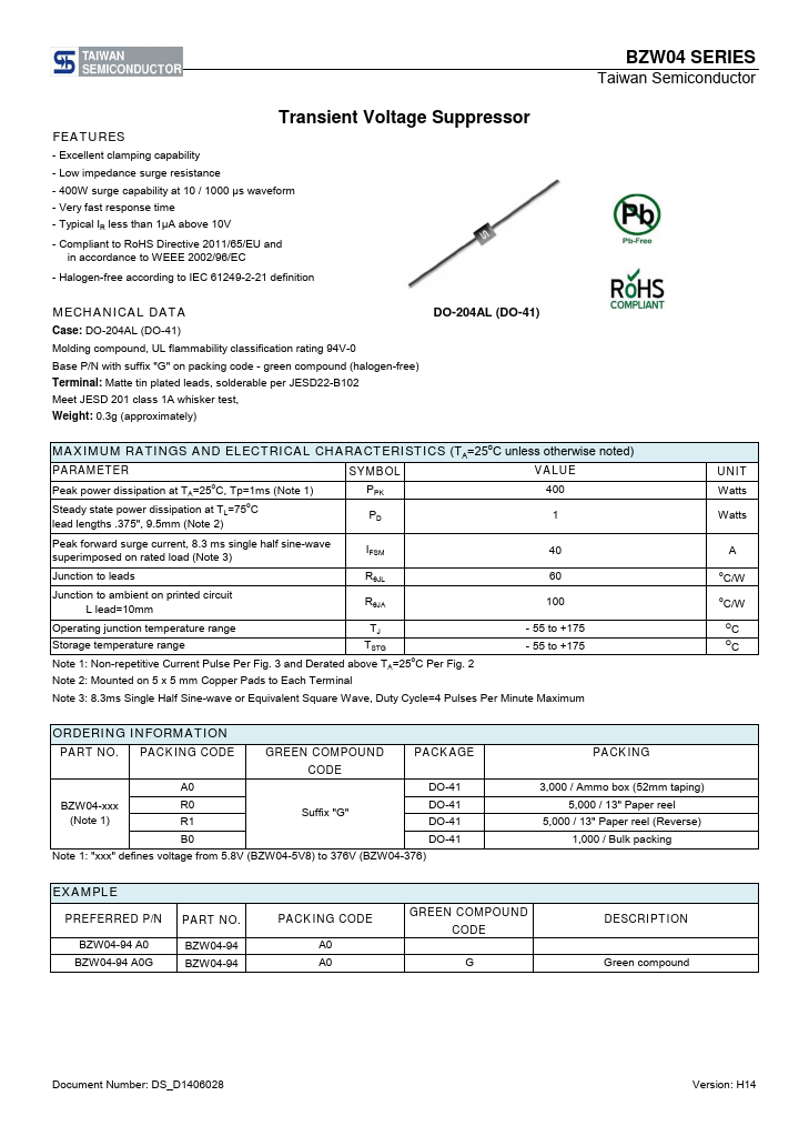 BZW04-239 Taiwan Semiconductor