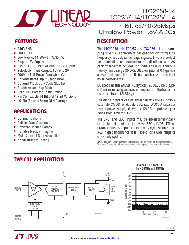 LTC2256-14 Linear Technology