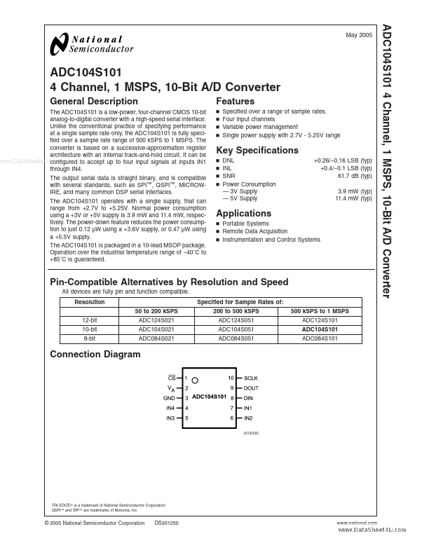 ADC084S101 National Semiconductor