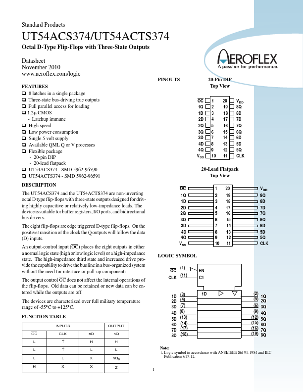 UT54ACTS374 Aeroflex Circuit Technology