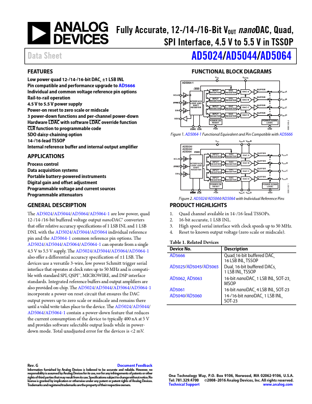 AD5064 Analog Devices