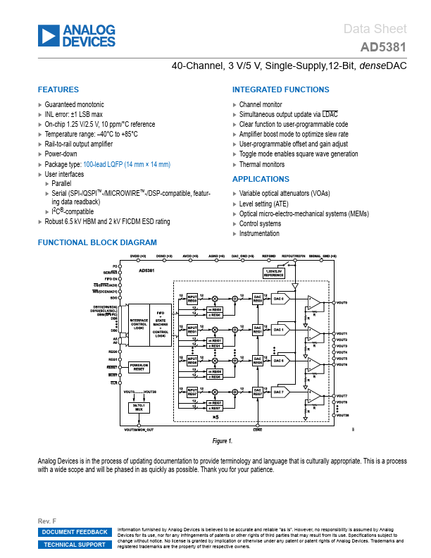AD5381 Analog Devices