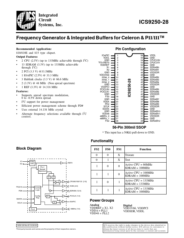 ICS9250-28 Integrated Circuit Systems