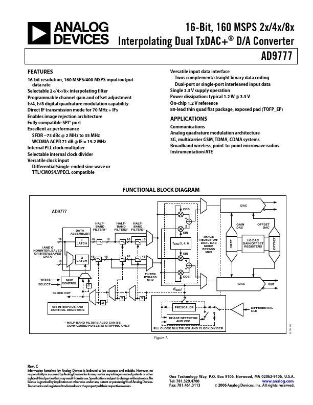 AD9777 Analog Devices