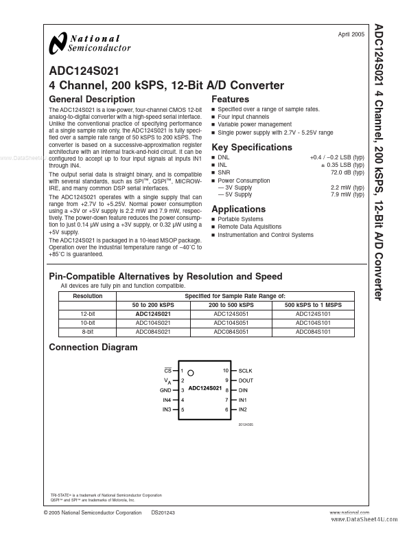 ADC084S021 National Semiconductor