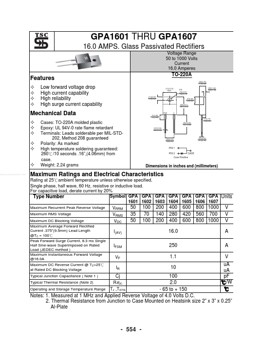 GPA1603 Taiwan Semiconductor
