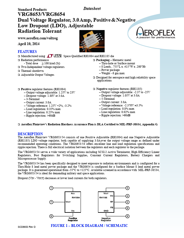 VRG8654 Aeroflex Circuit Technology
