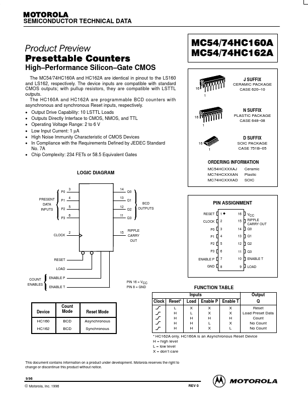 MC54HC162A Motorola