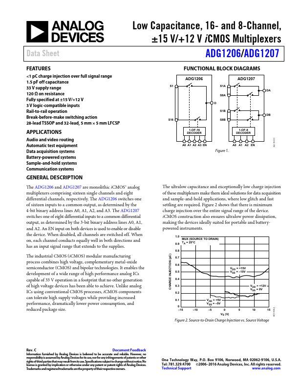 ADG1206 Analog Devices