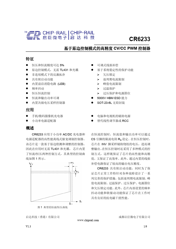 CR6233 Chip Rail