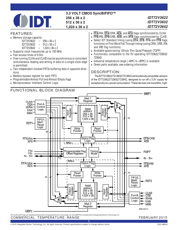 IDT72V3622 Integrated Device Tech