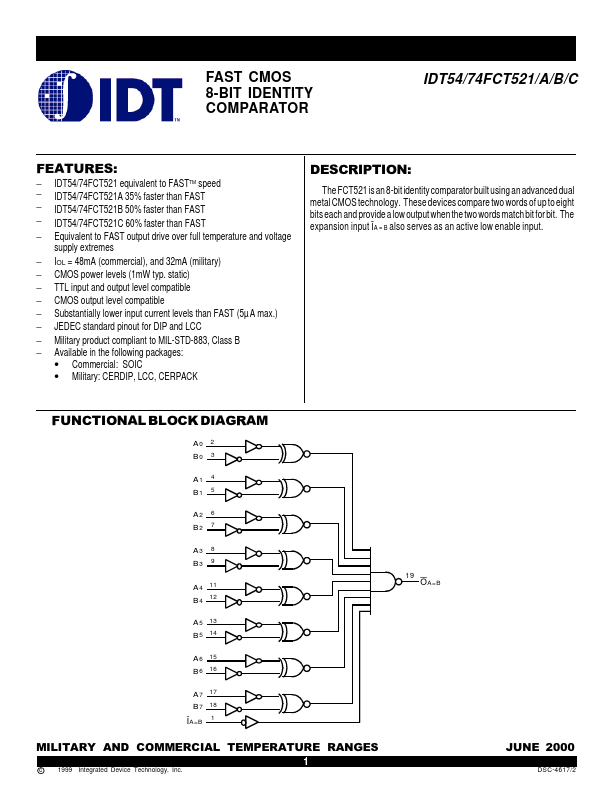 IDT54FCT521B Integrated Device Technology