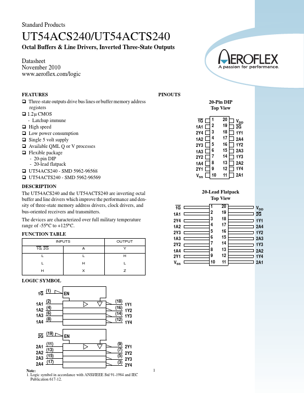 UT54ACTS240 Aeroflex Circuit Technology