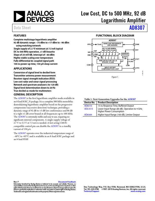 AD8307 Analog Devices