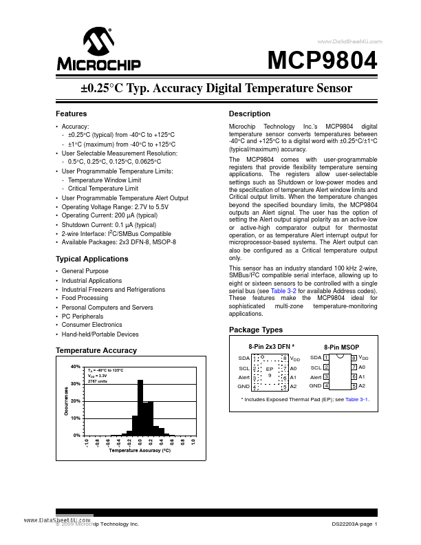 MCP9804 Microchip Technology