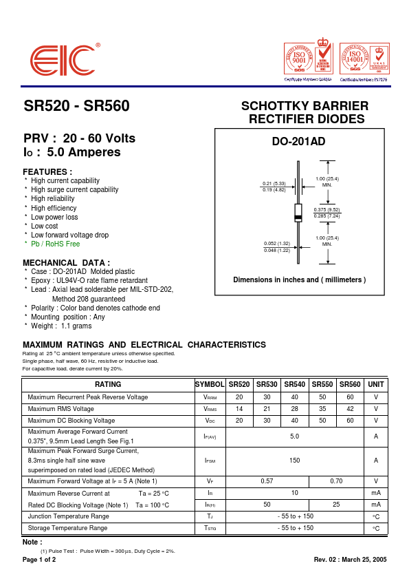 SR560 EIC