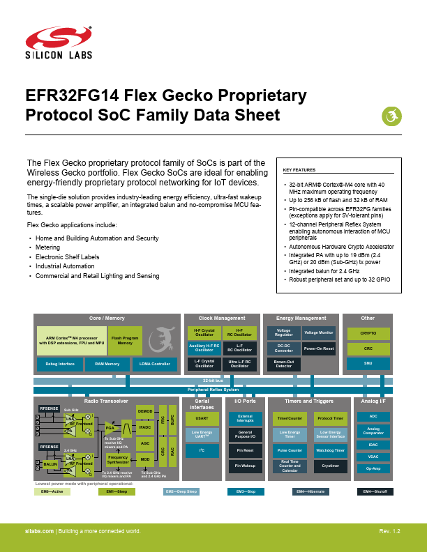 EFR32FG14 Silicon Labs