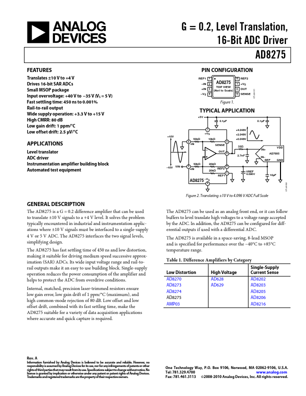 AD8275 Analog Devices