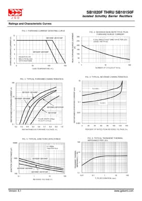 SB1020F