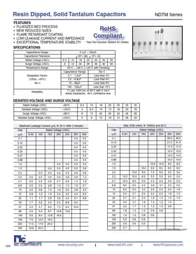 NDTM106K25F1TR