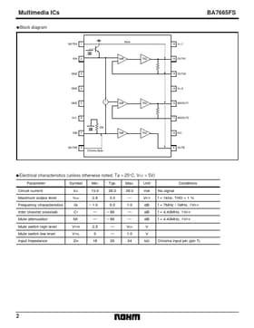 BA7665FS