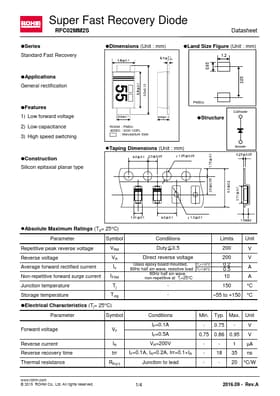 RFC02MM2S