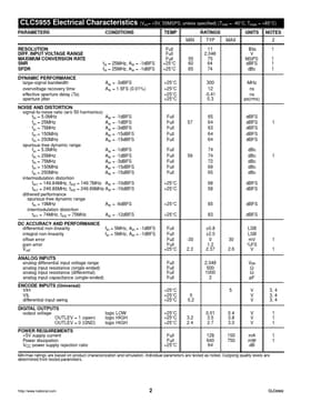 CLC5955