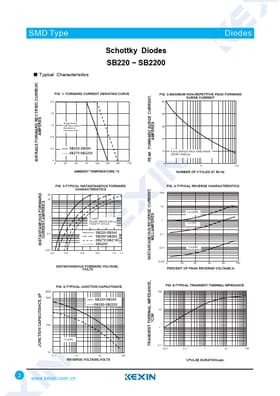 SB250