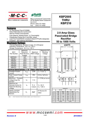 KBP204