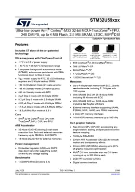 STM32U595RI