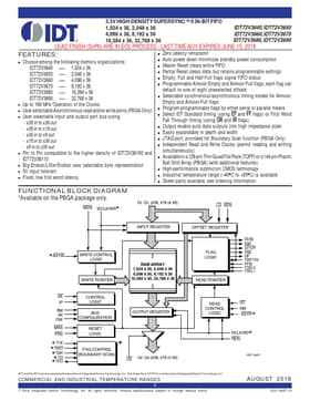 IDT72V3680