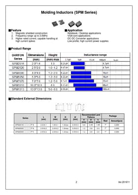 SPM50504R7MESE