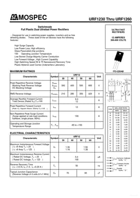 URF1250