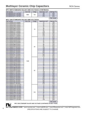 NCA1206Y5V104Z25TRPF