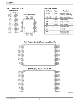 CAT28F010