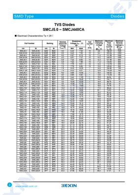 SMCJ8.5CA