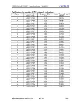 FTLX3813M319