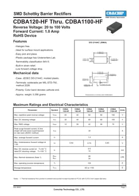 CDBA140-HF