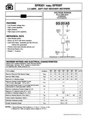 SFR303